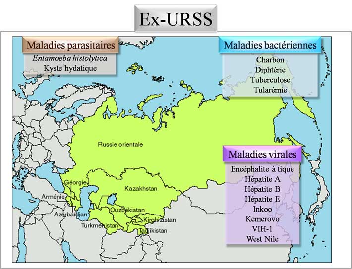 Pathologies d'ex-URSS